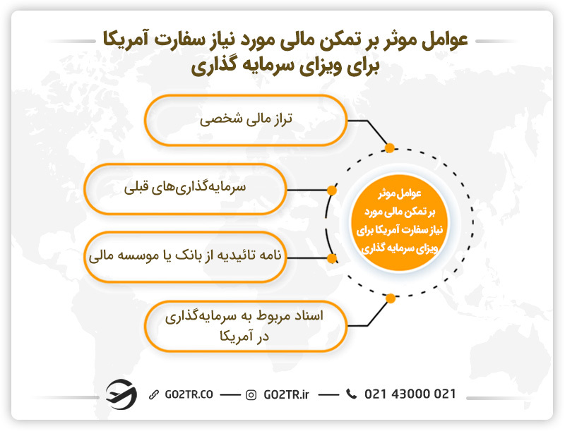 تمکن مالی مورد نیاز سفارت آمریکا برای ویزای سرمایه گذاری