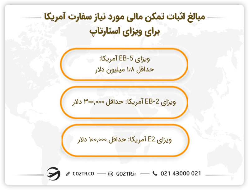 تمکن مالی مورد نیاز سفارت آمریکا برای ویزای استارتاپ