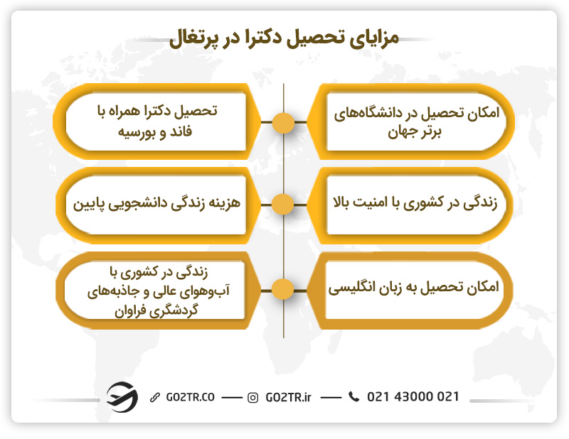 مزایای تحصیل دکترا در پرتغال