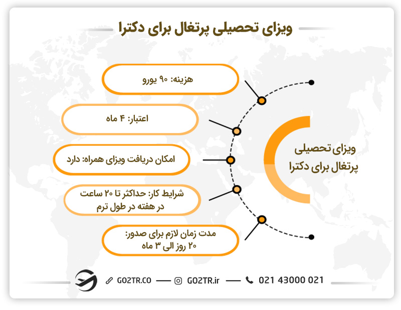 ویزای تحصیلی پرتغال برای دکترا