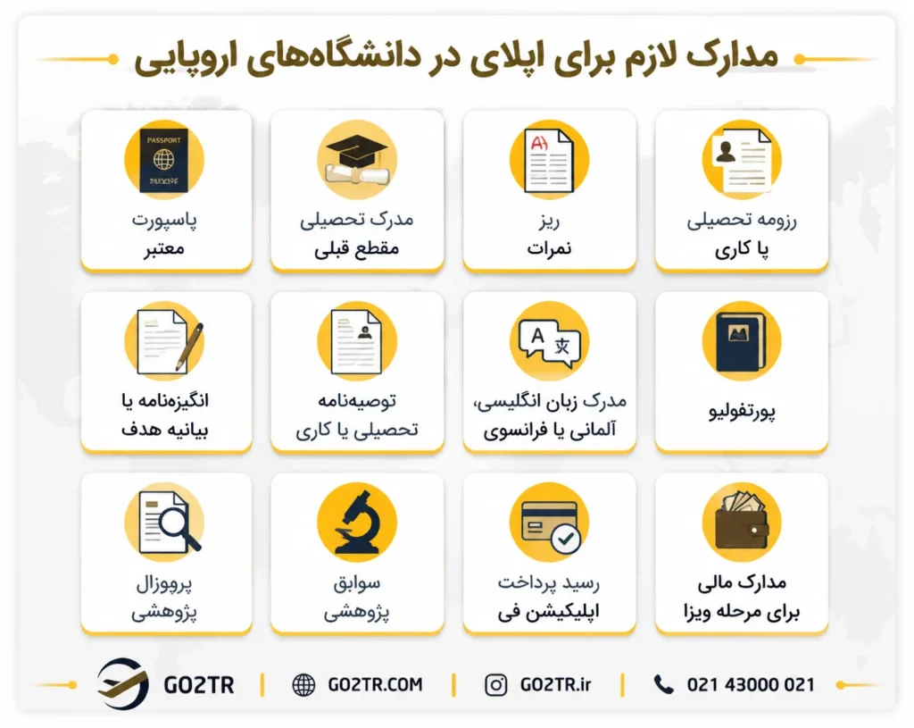 مدارک موردنیاز برای اپلای دانشگاه های اروپا