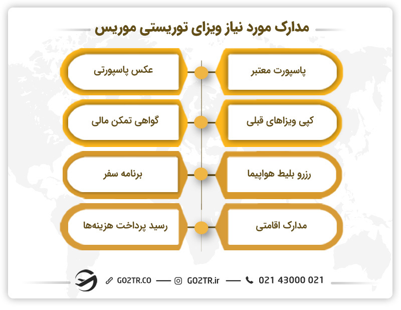 مدارک مورد نیاز ویزای توریستی موریس 