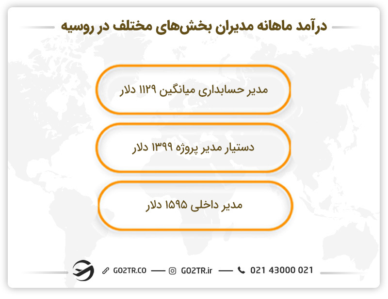 درآمد مدیران در بخش‌های مختلف مدیریت در روسیه