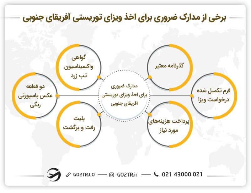 مدارک لازم برای دریافت ویزای توریستی آفریقای جنوبی