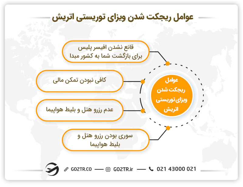 عوامل رد شئن ویزای توریستی اتریش