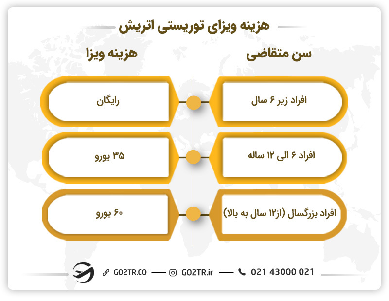 هزینه اخذ ویزای توریستی اتریش