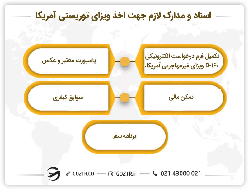 اسناد و مدارک ویزای توریستی آمریکا