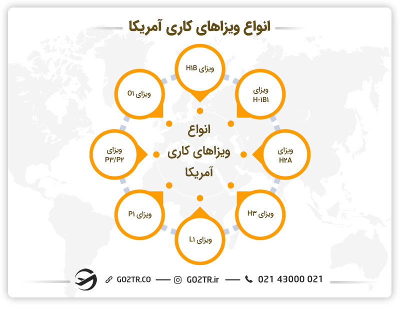 انواع ویزاهای کاری آمریکا