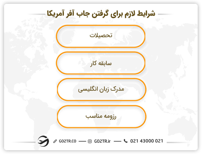 شرایط لازم برای گرفتن جاب آفر آمریکا