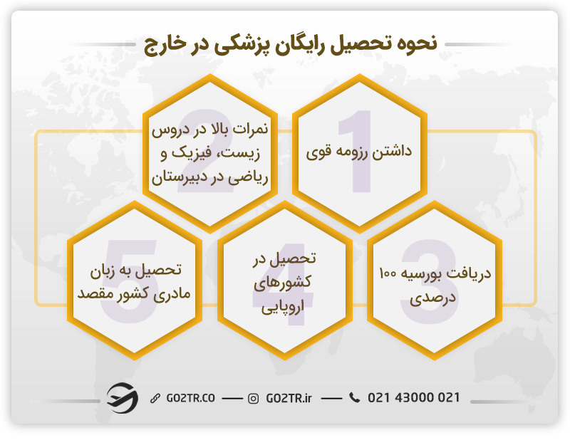 تحصیل رایگان پزشکی در خارج