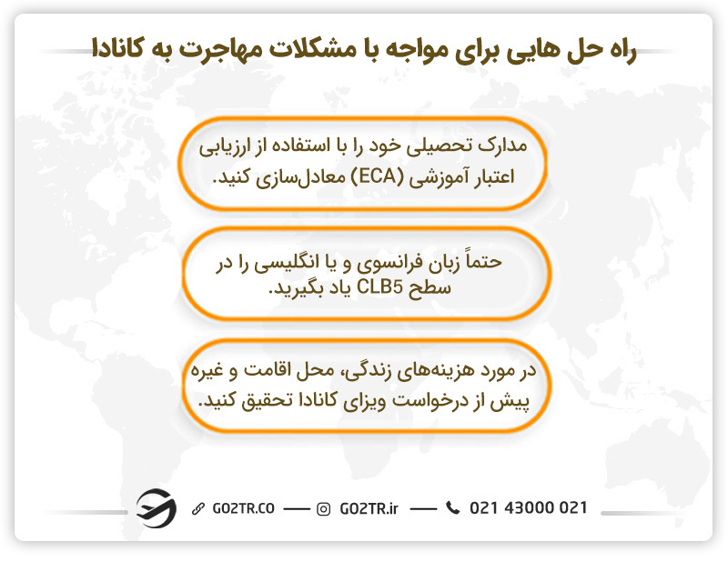 راه حل هایی برای مواجه با مشکلات مهاجرت به کانادا