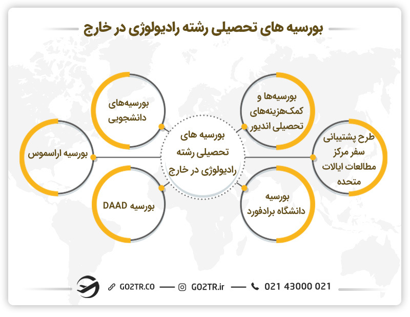 بورسیه های تحصیلی رشته رادیولوژی در خارج