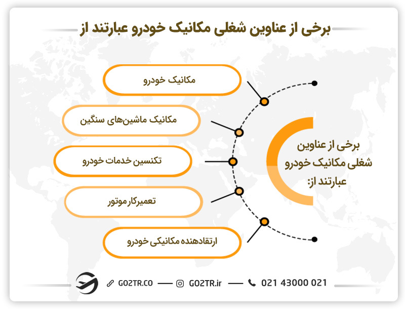 مهاجرت کاری مکانیک خودرو