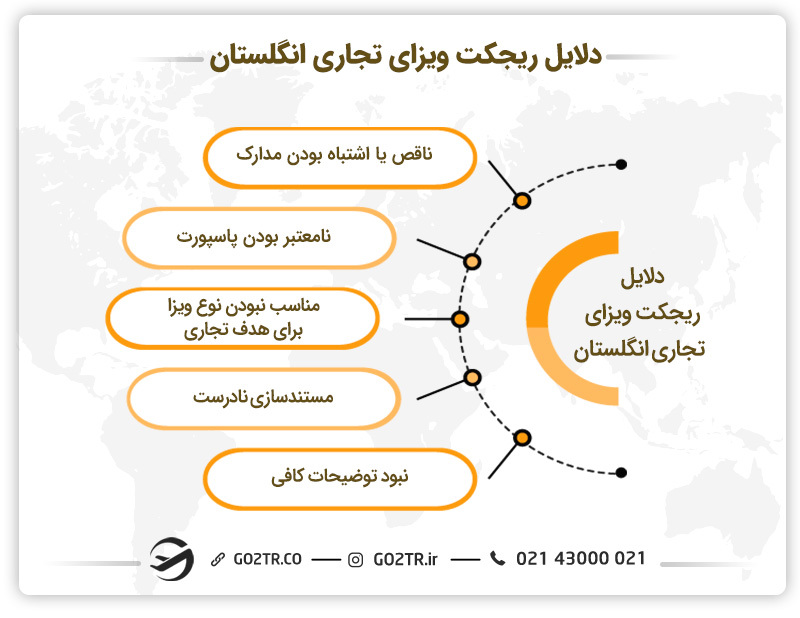 دلایل ریجکتی ویزای تجاری انگلستان