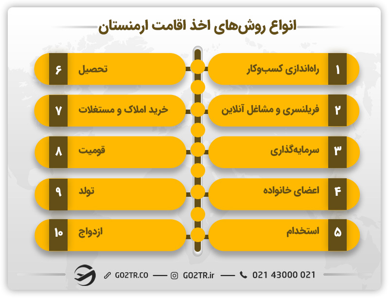 اخذ اقامت ارمنستان
اخذ اقامت در ارمنستان