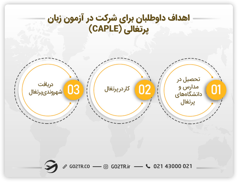 اهداف داوطلبان از شرکت در آزمون زبان پرتغالی (CAPLE)