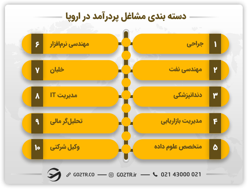 دسته بندی مشاغل پردرآمد در اروپا