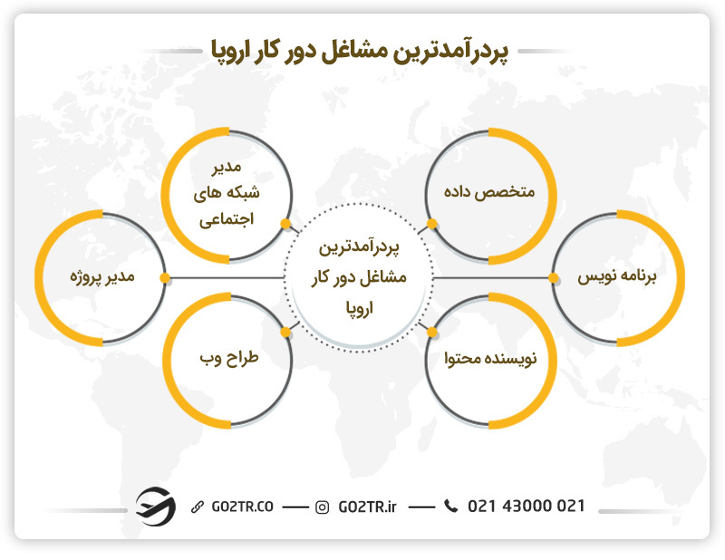 پردرآمدترین مشاغل دور کار در اروپا