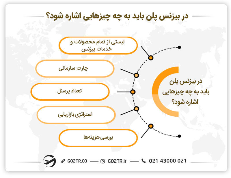 بیزنس پلن پمپ بنزین در کانادا
نگارش بیزنس پلن برای خرید پمپ بنزین در کانادا