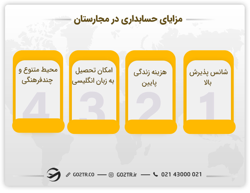 تصویری از مزایای حسابداری در مجارستان