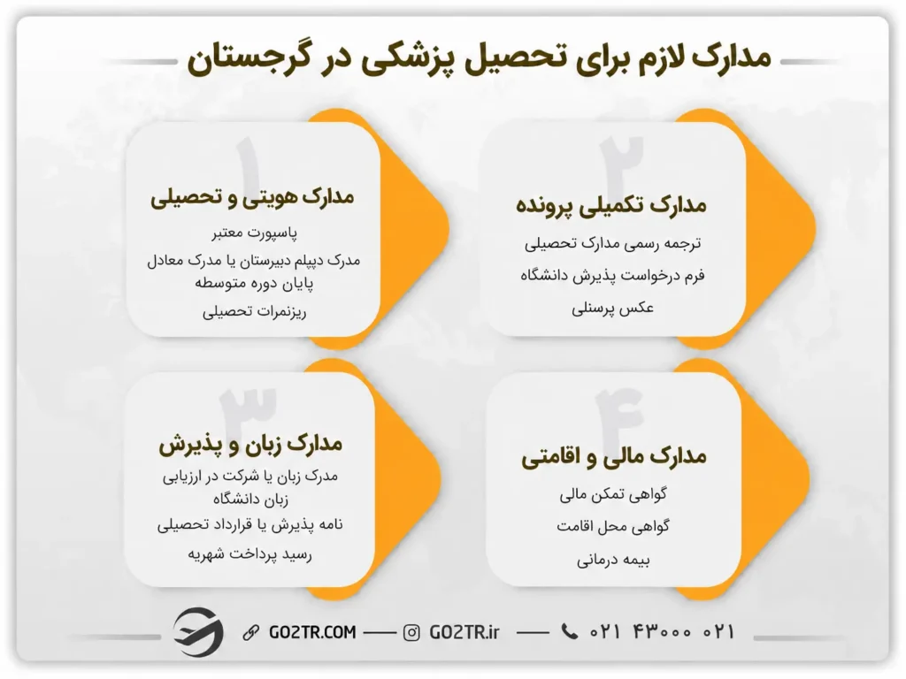  مدارک لازم برای تحصیل پزشکی در گرجستان