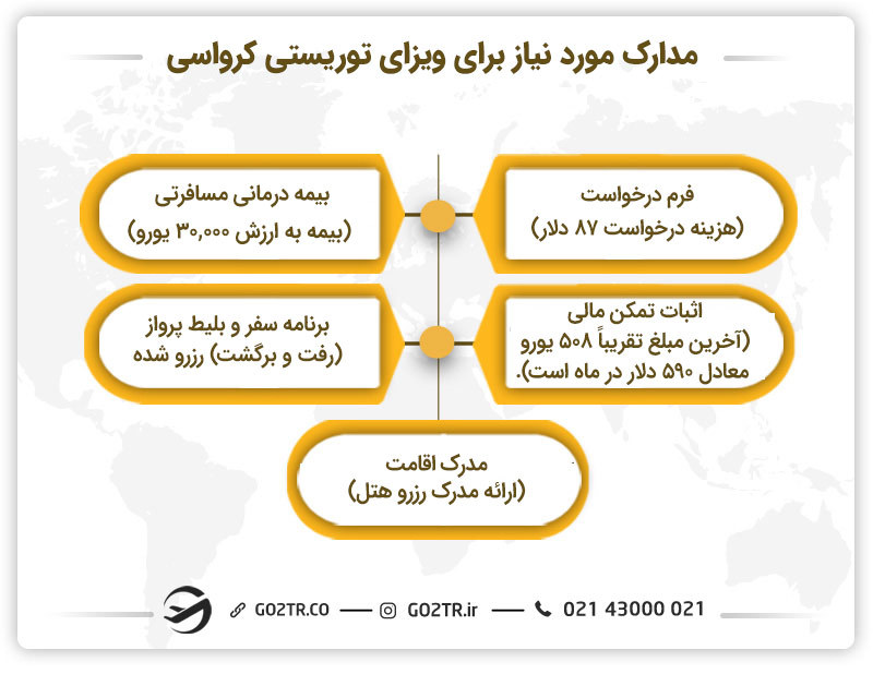مدارک ضروری برای ویزای توریستی