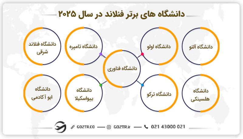فهرست دانشگاه های برتر فنلاند در سال ۲۰۲۵