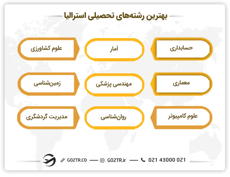 بهترین رشته‌های تحصیلی در استرالیا - مهاجرت به قلمرو جزیره جرویس استرالیا