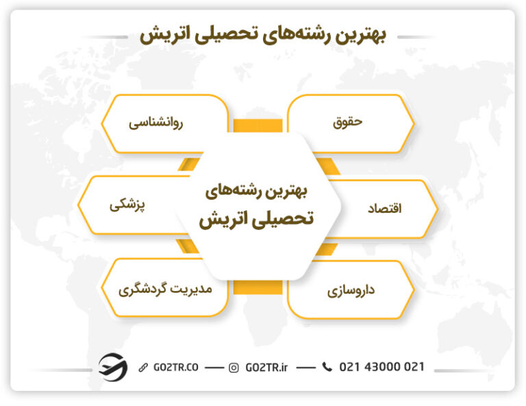مدیریت گردشگری در اتریش از بهترین رشته های تحصیلی 
