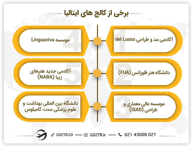 برخی از کالج های ایتالیا