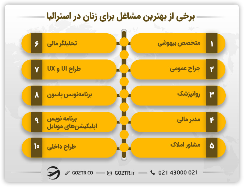 برخی از بهترین مشاغل برای زنان در استرالیا