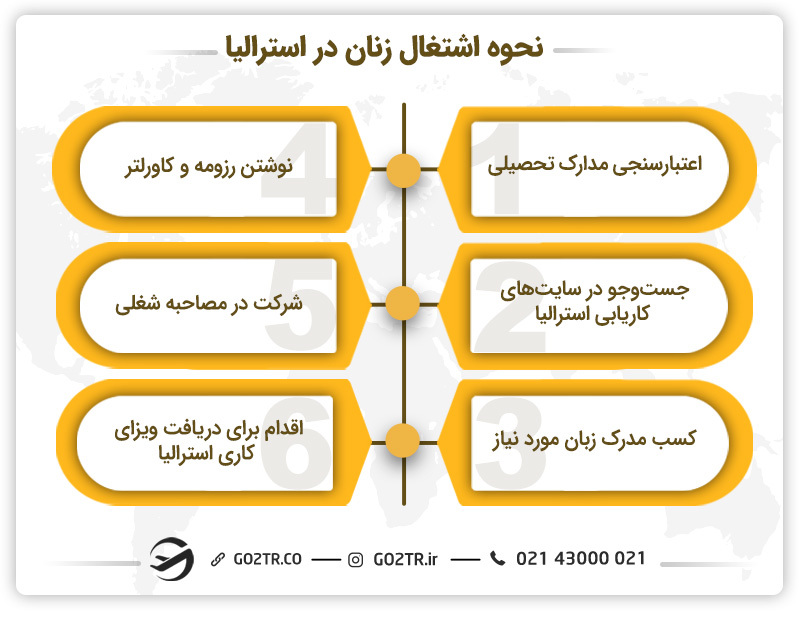 نحوه اشتغال زنان در استرالیا