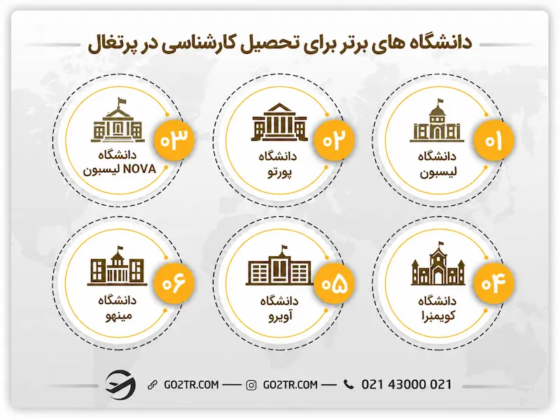 دانشگاه‌ های برتر برای تحصیل کارشناسی در پرتغال