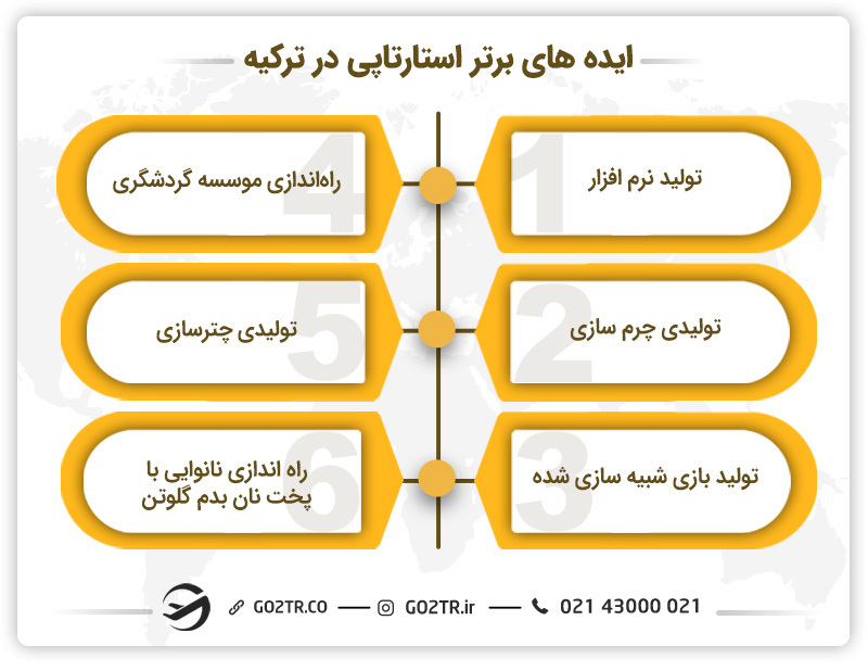 ایده های برتر برای اخذ ویزای استارتاپ ترکیه
