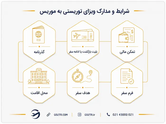 شرایط و مدارک ورود توریستی به موریس