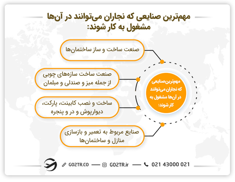 مهمترین صنایع برای شغل نجاری در کانادا