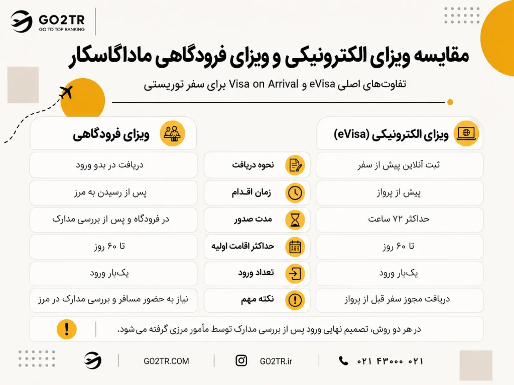 مقایسه انواع ویزای توریستی ماداگاسکار