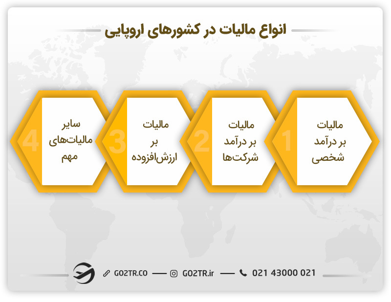 انواع مالیات در کشور های اروپایی