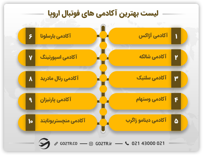 لیست بهترین آکادمی های فوتبال اروپا