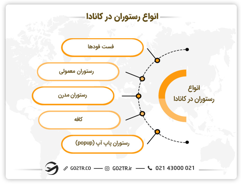 خرید رستوران در کانادا
هزینه خرید رستوران در کانادا