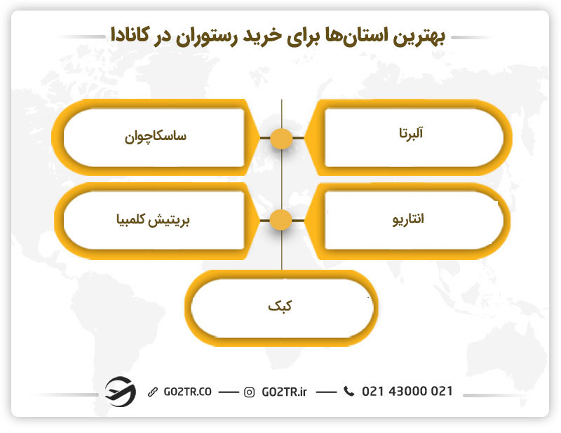 شرایط خرید رستوران در کانادا
خرید رستونران در کانادا برای ایرانیان