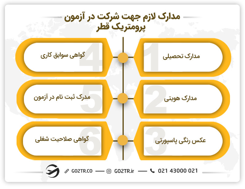 مدارک لازم جهت شرکت در آزمون پرومتریک قطر برای دندانپزشکان

