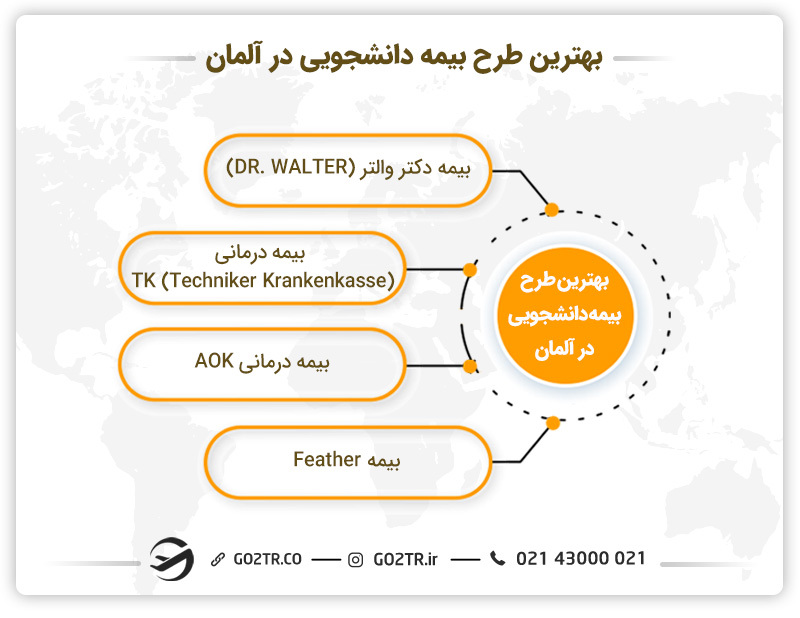 بهترین طرح بیمه دانشجویی در آلمان