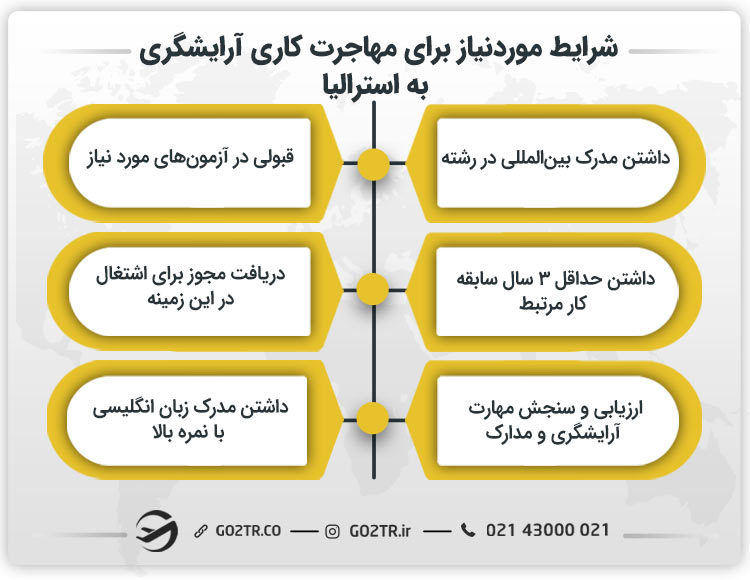 شرایط موردنیاز برای مهاجرت کاری آرایشگری به استرالیا