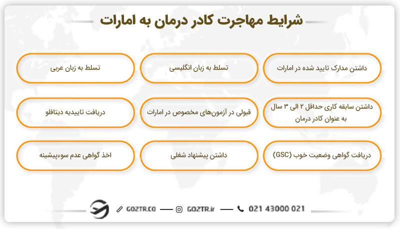 شرایط مهاجرت کادر درمان به امارات