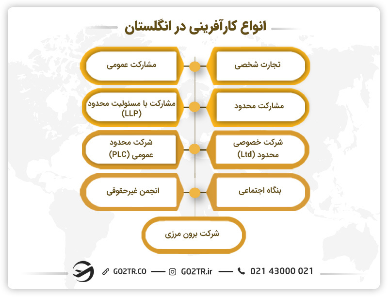 انواع کارآفرینی در انگلستان