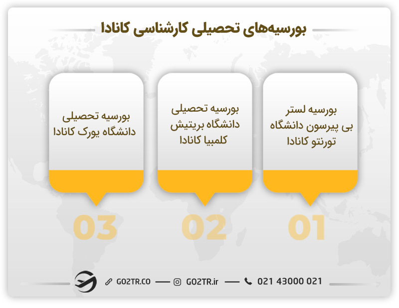 بورسیه‌های مقطع کارشناسی جهت تحصیل رایگان در کانادا