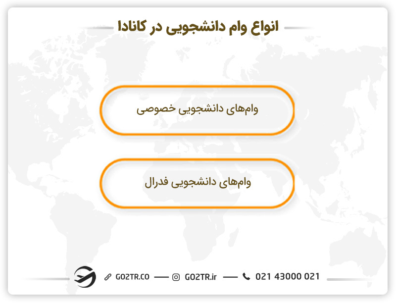 دریافت وام دانشجویی برای تحصیل رایگان در کانادا