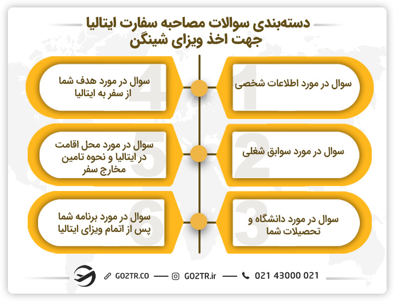 دستهبندی سوالات مصاحبه سفارت ایتالیا جهت اخذ ویزای شینگن