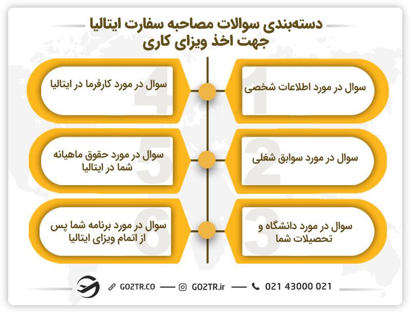 دستهبندی سوالات مصاحبه سفارت ایتالیا جهت اخذ ویزای کاری